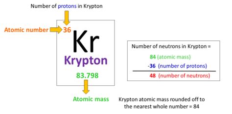 krypton neutrons